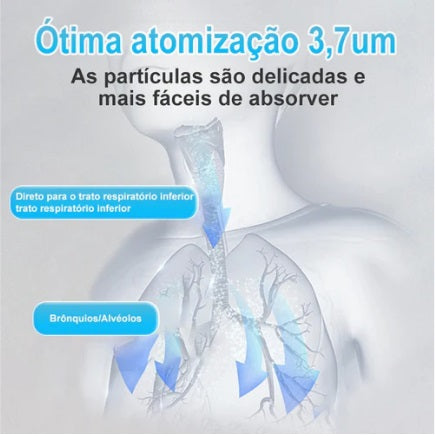 Nebulizador Portátil Mesh Pró-Multi - Alívio para os Problemas Respiratórios